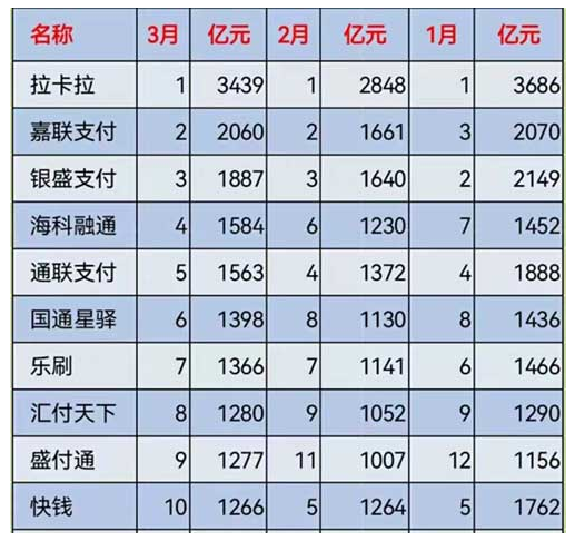 刷卡機pos哪個好？按十大(dà)pos機交易排行前10選準沒錯！(圖1)