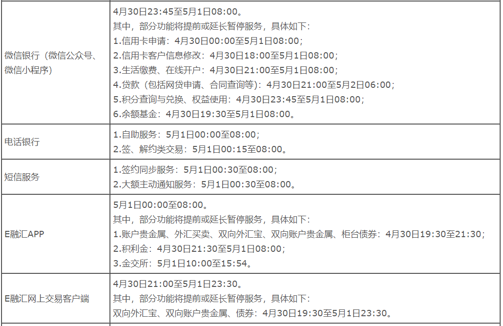 明天開(kāi)始,中(zhōng)國銀行信用卡服務暫停(圖5) 明天開(kāi)始,中(zhōng)國銀行信用卡服務暫停(圖5)