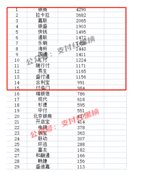 銀盛POS機費(fèi)率變高漲費(fèi)率了？怎麽辦？(圖4)