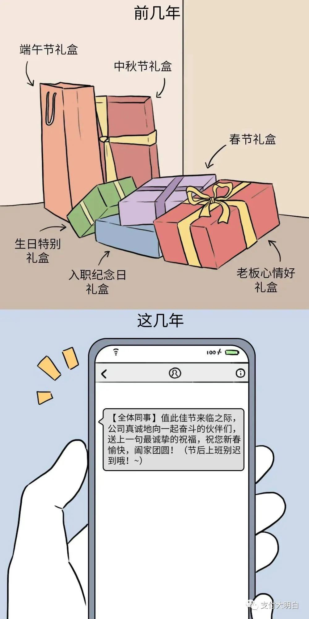 深有同感，支付行業的前幾年和這幾年(圖3)