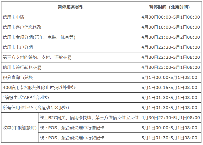 明天開(kāi)始，中(zhōng)國銀行信用卡服務暫停